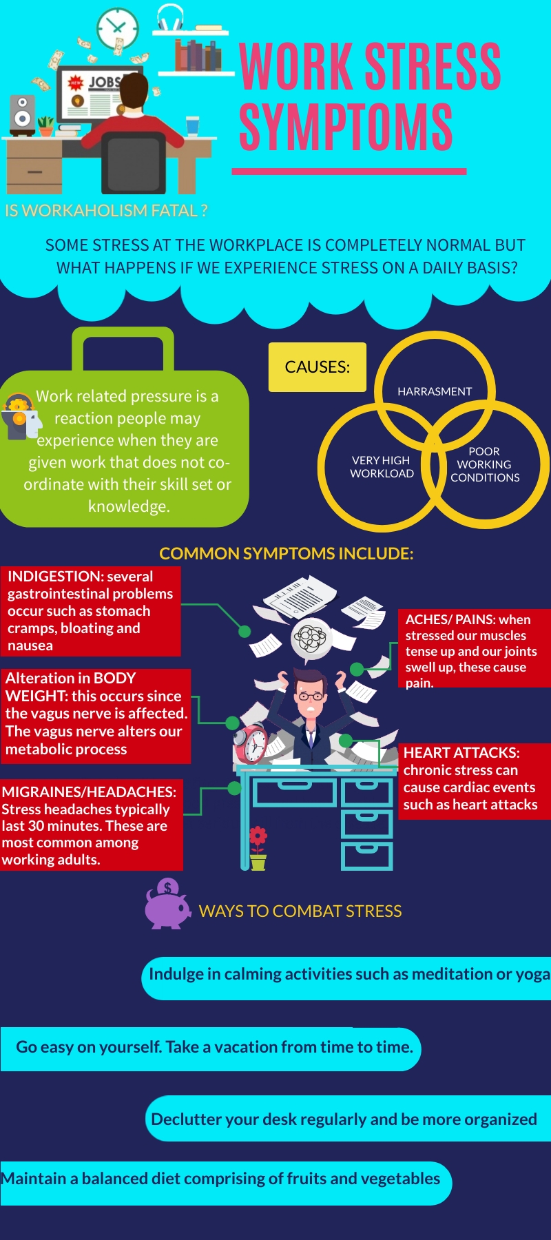 Symptoms of Work Stress