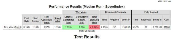 Site Speed Optimization