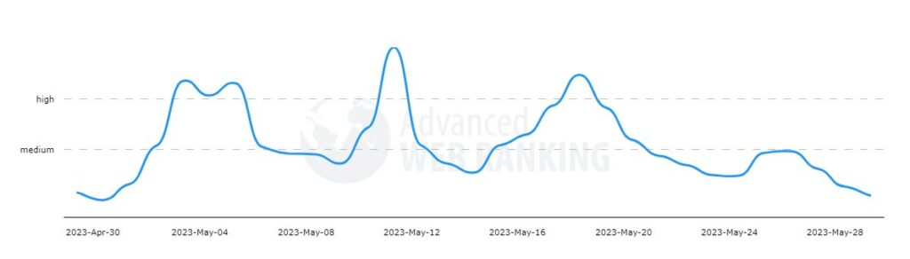 Advanced Web Ranking