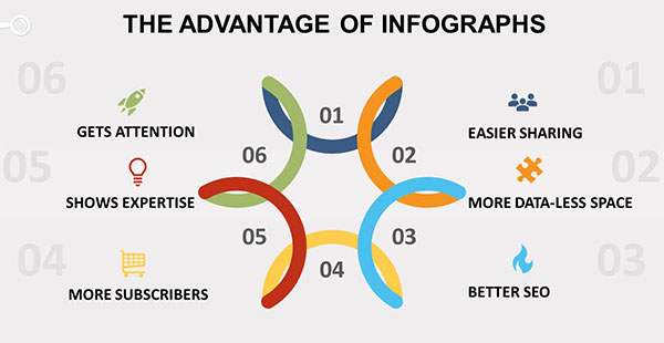 advantages-of-infographics