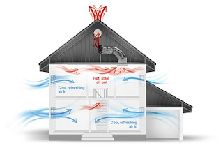 Home Ventilation Check List - Attic Fan Installation Santa Clara