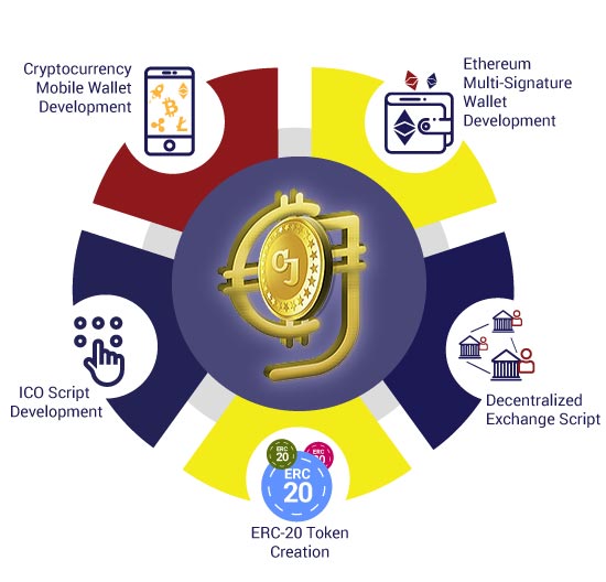 Coinjoker-Cryptocurrency Exchange Trading Script PHP Coinjoker-Cryptocurrency Exchange Trading Script PHP