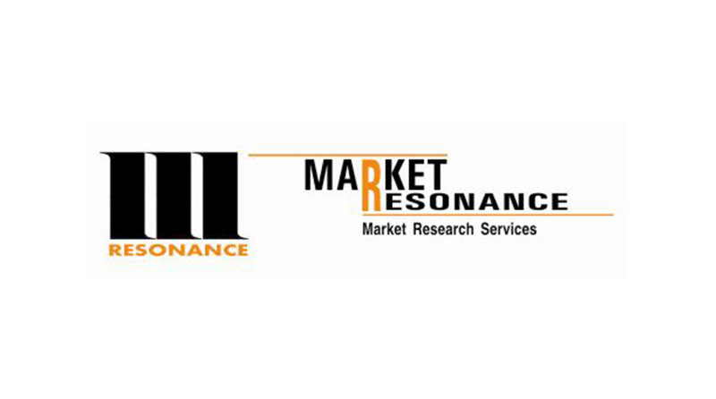 Market Resonance