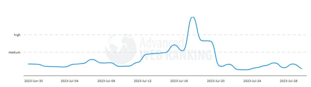 https://lbntechsolutions.com/blogs/wp-content/uploads/2023/08/Advanced-Web-Ranking--1024x286.jpg