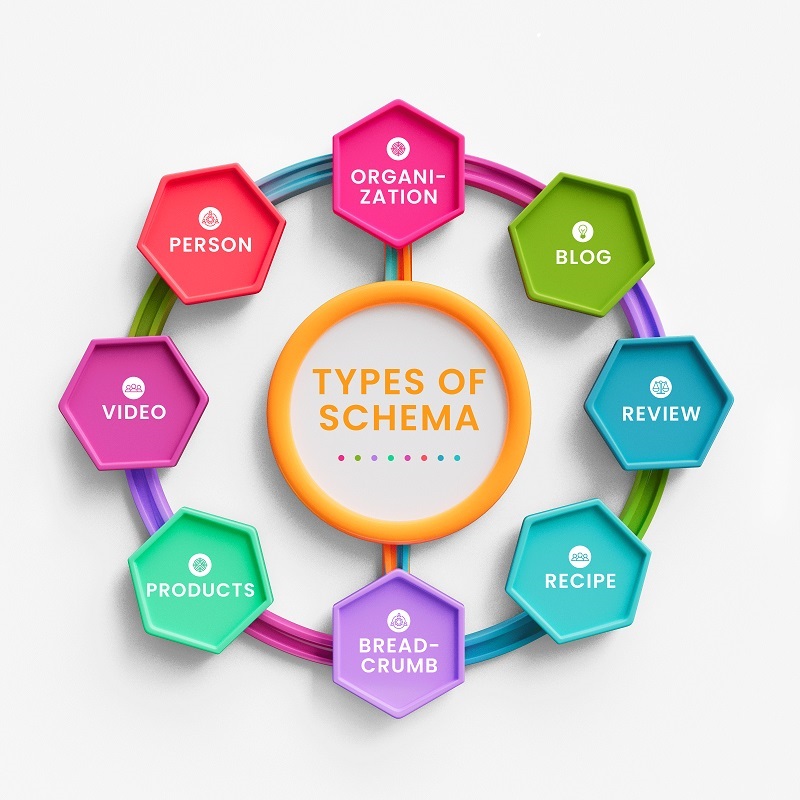 Types of Schema Markup in SEO