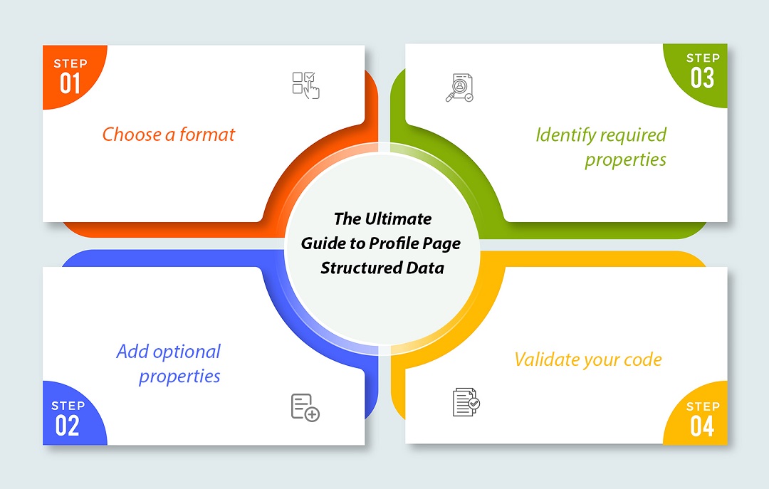 Profile Page Schema