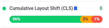 A FID score of 0.1 or less is considered as good