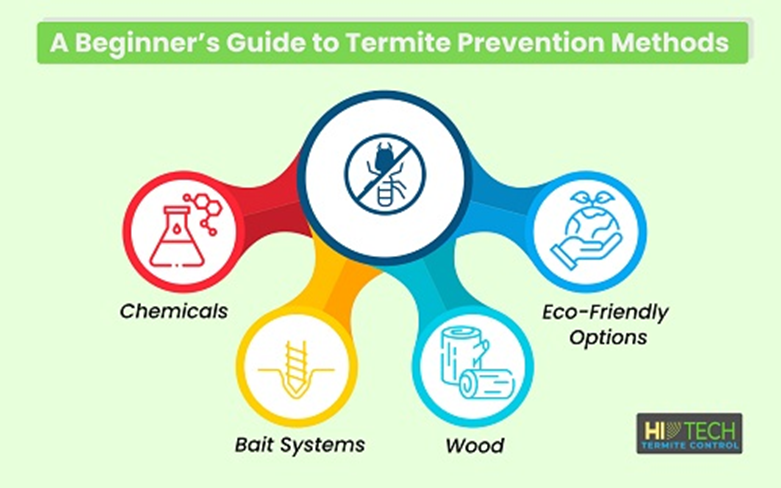 Termite Prevention Methods