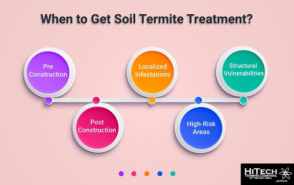 Soil Treatment for Termites