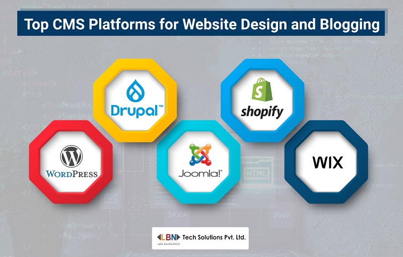 CMS Website Development Company