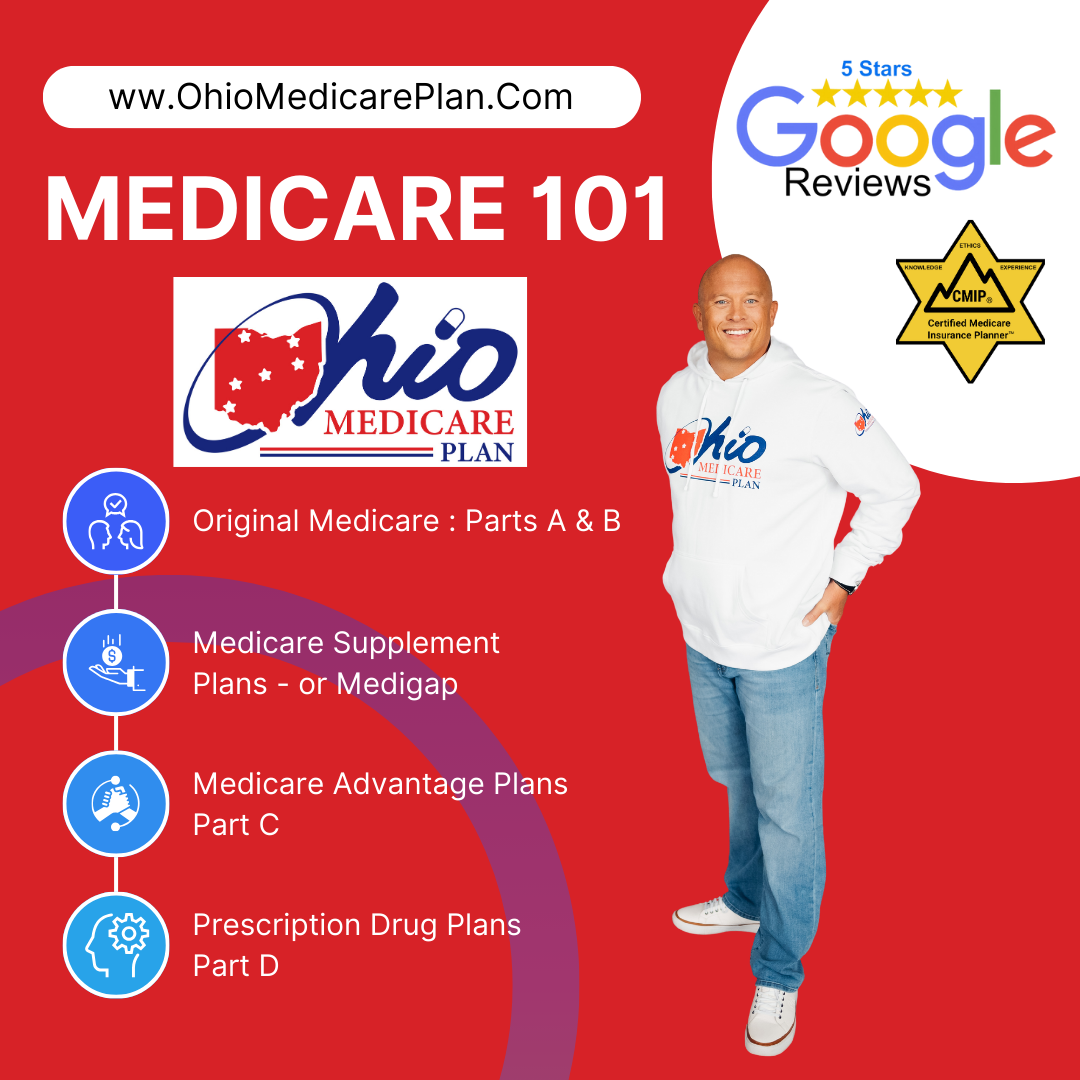 Medicare Plan Changes